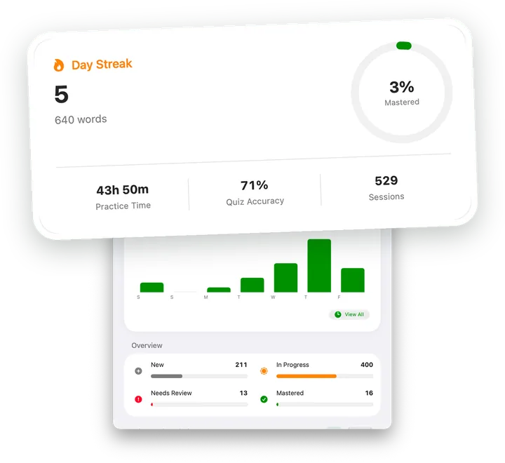 The Progress window with the day streak card